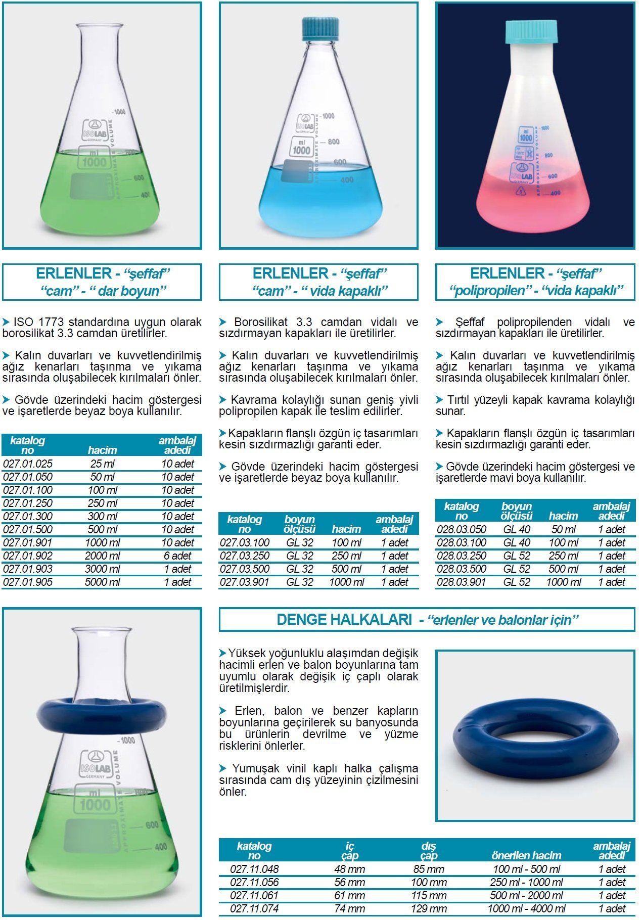 isolan kapaklı erlen